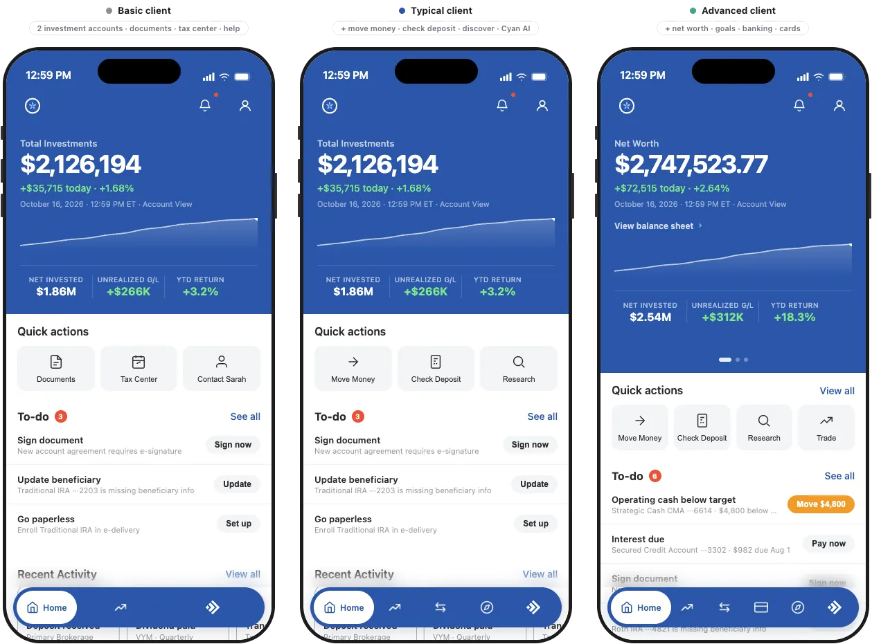 Basic, Typical, and Advanced versions of the Horizon Home screen side by side, with quick actions and navigation that grow with each role