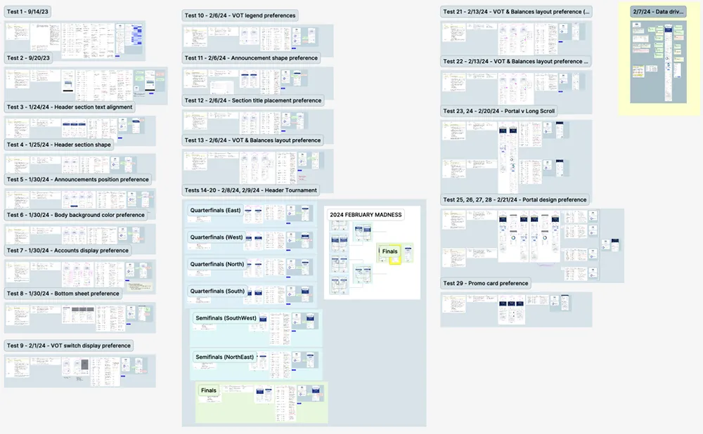 Conducted 29 tests at UserTesting