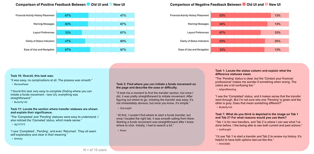 UserTesting analysis
