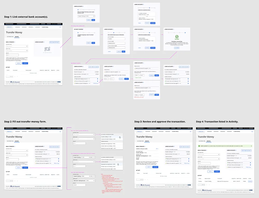 Banking design 3