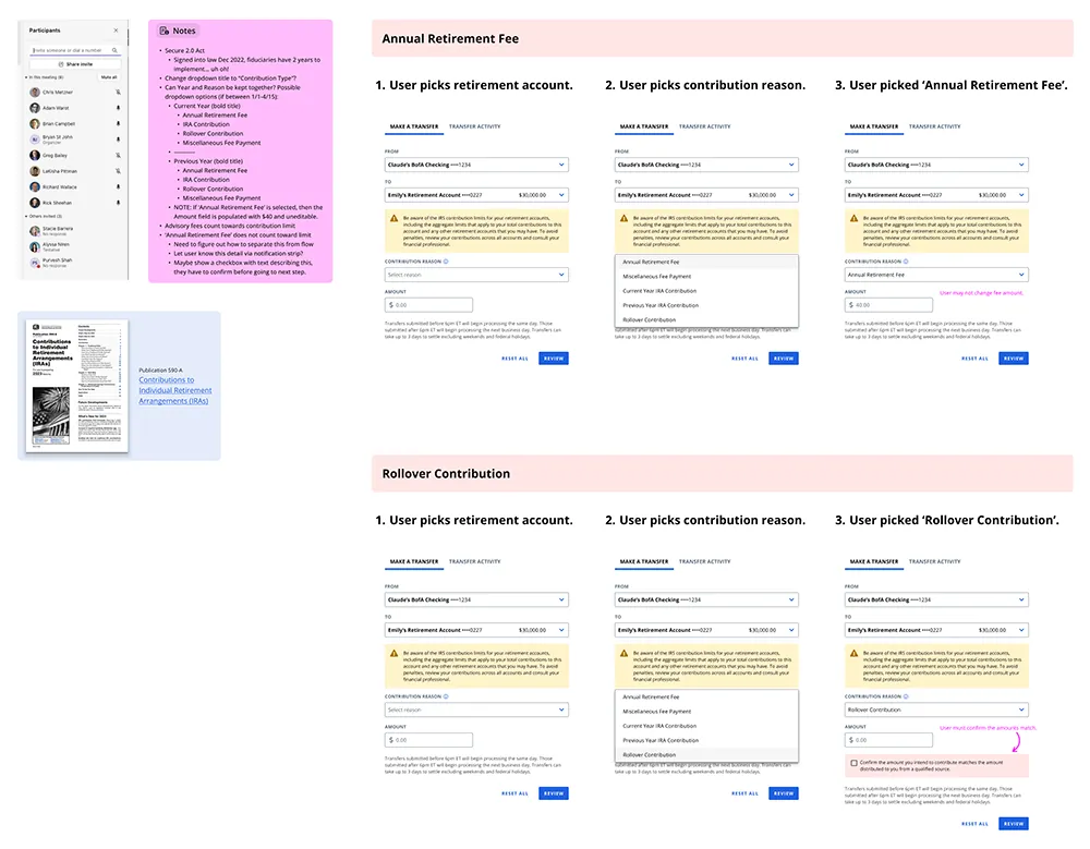 Compliance review