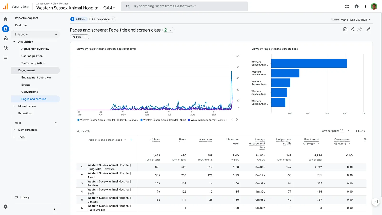 Google Analytics