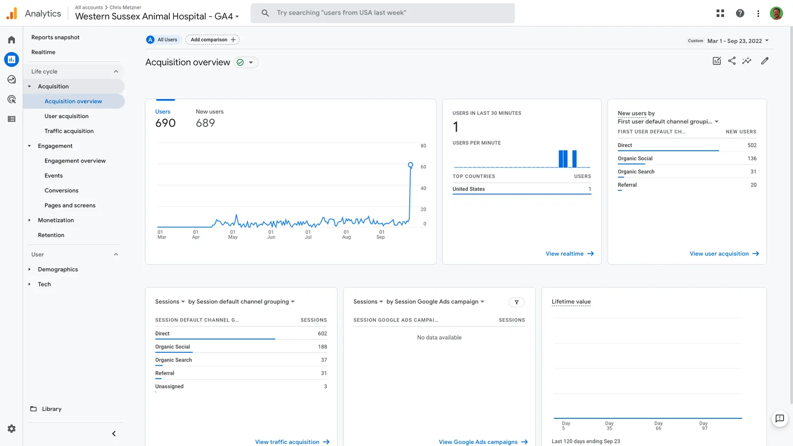 Google Analytics