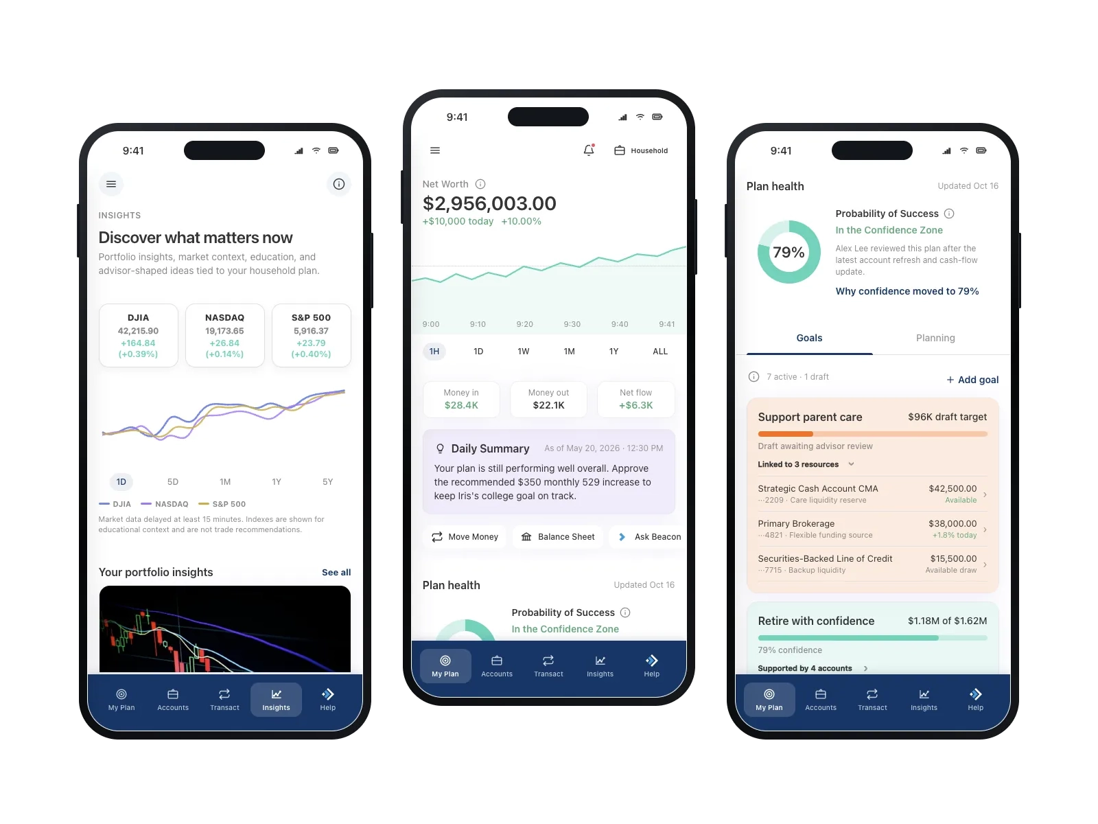 Horizon App Prototype v2 screens with plan-first navigation