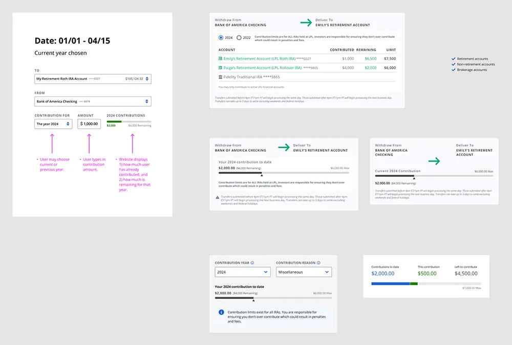 Displaying contribution information
