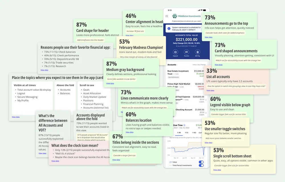 Key findings