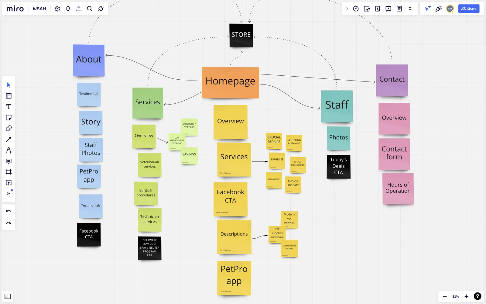 Miro user flow